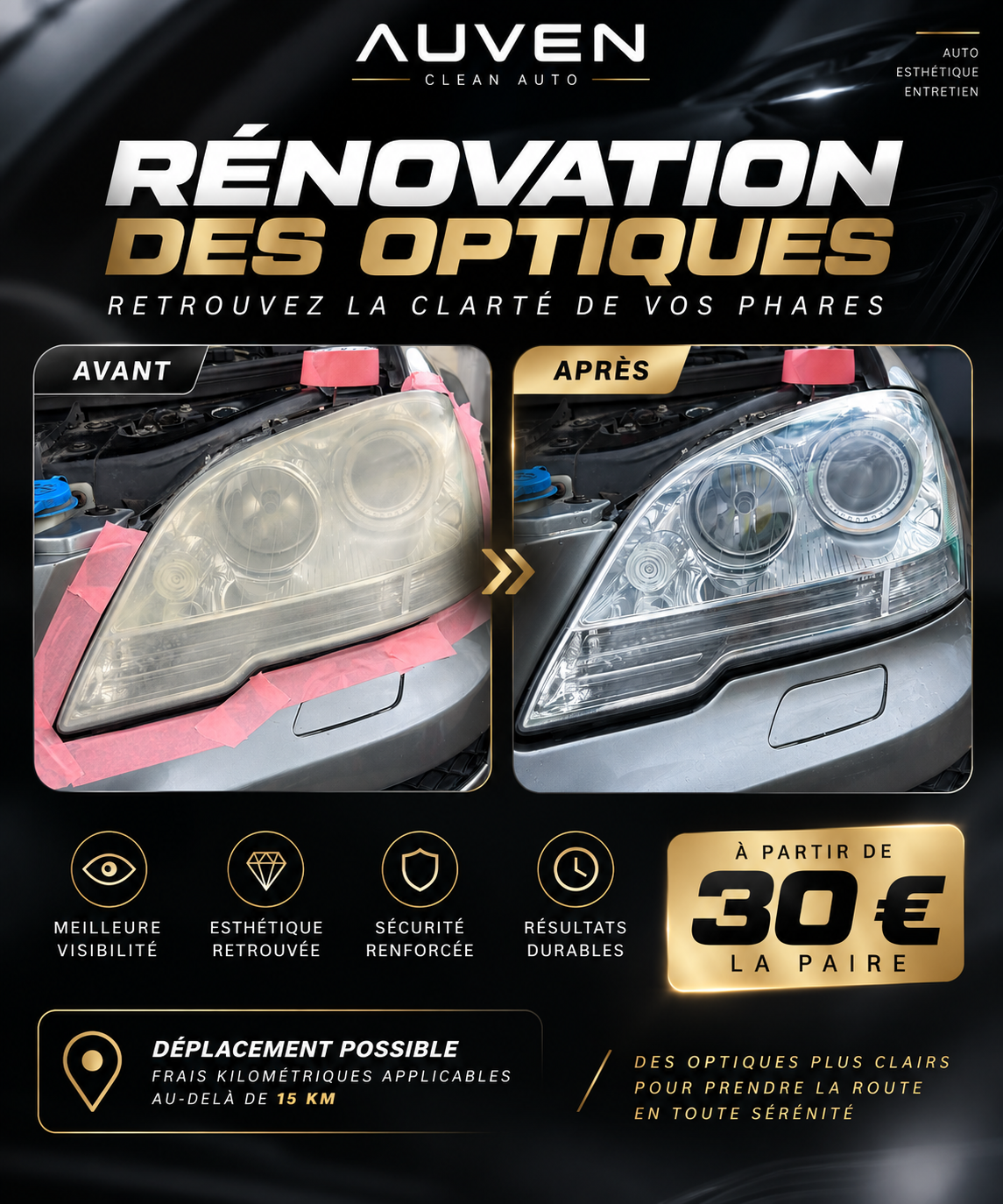Rénovation des optiques - AUVEN Clean Auto